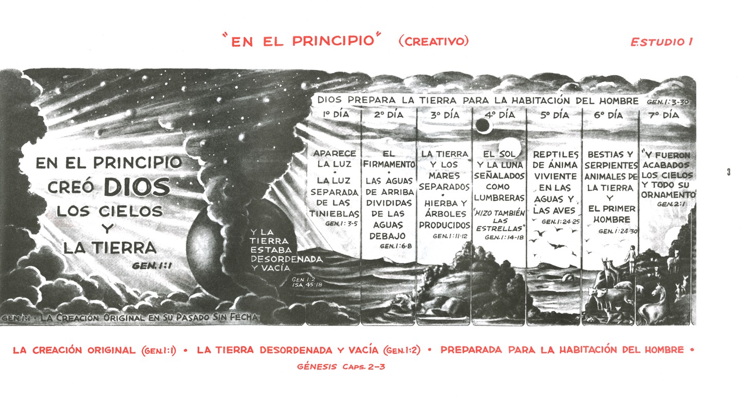 Panorama Bíblico Para Imprimir - BRAINCP